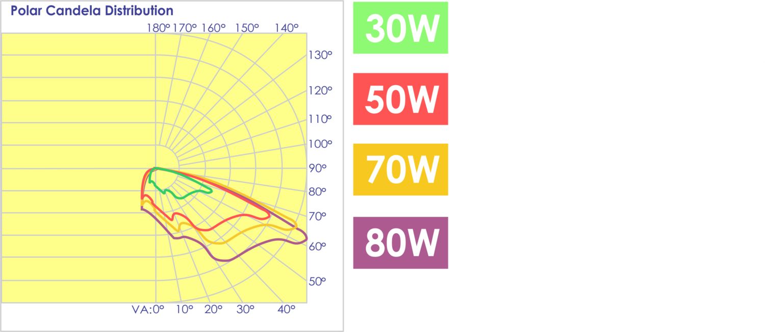 EWP+Polar+Curves+Chart_Website