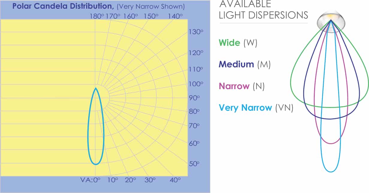 CSP_Spec Sheet Dispersion_Distribution Detail