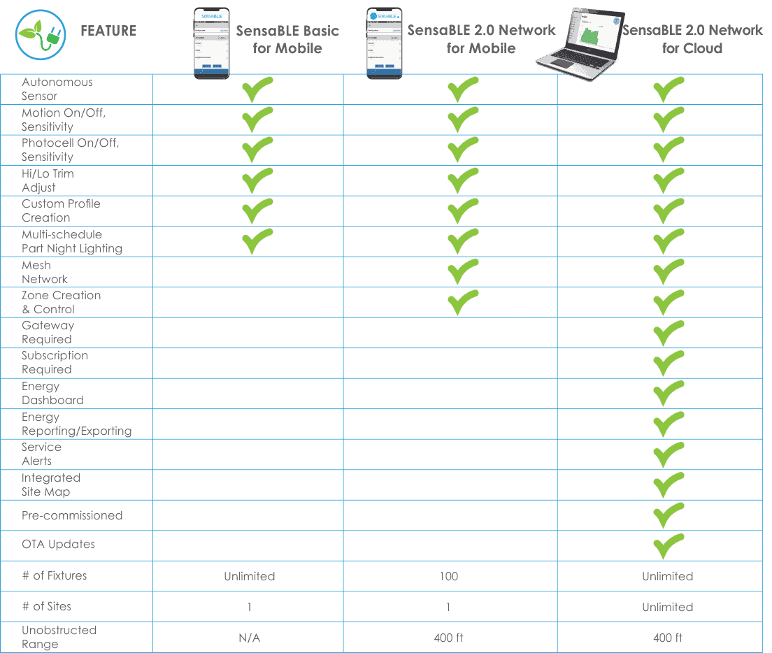 SensaBLE 2.0 Spec Sheet_Comparison Chart_No Side Banner